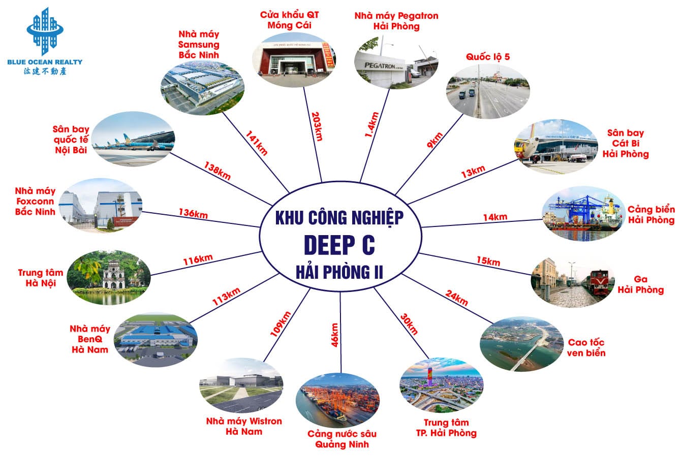 Khu công nghiệp Deep-C Hải Phòng-II