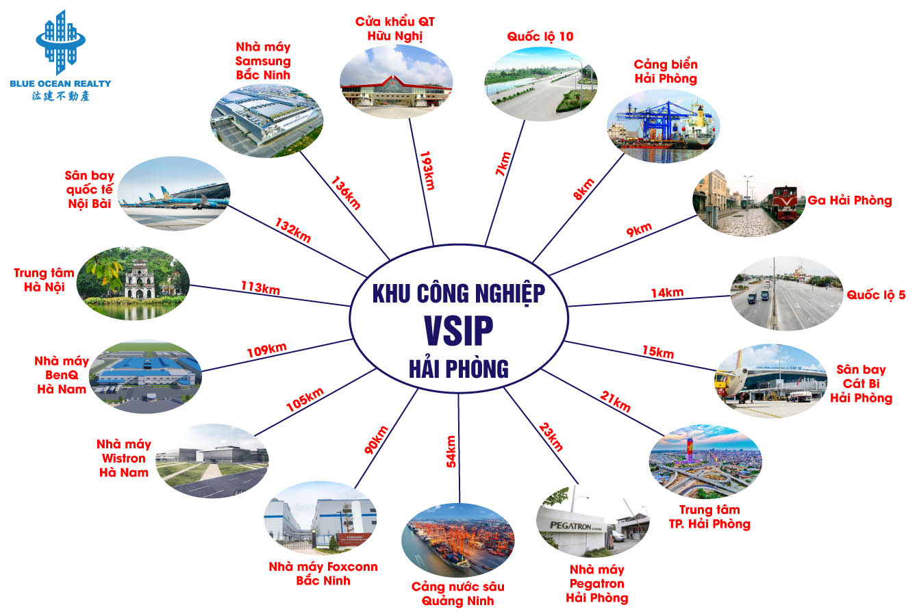 Khu công nghiệp (KCN) VSIP-Hải Phòng