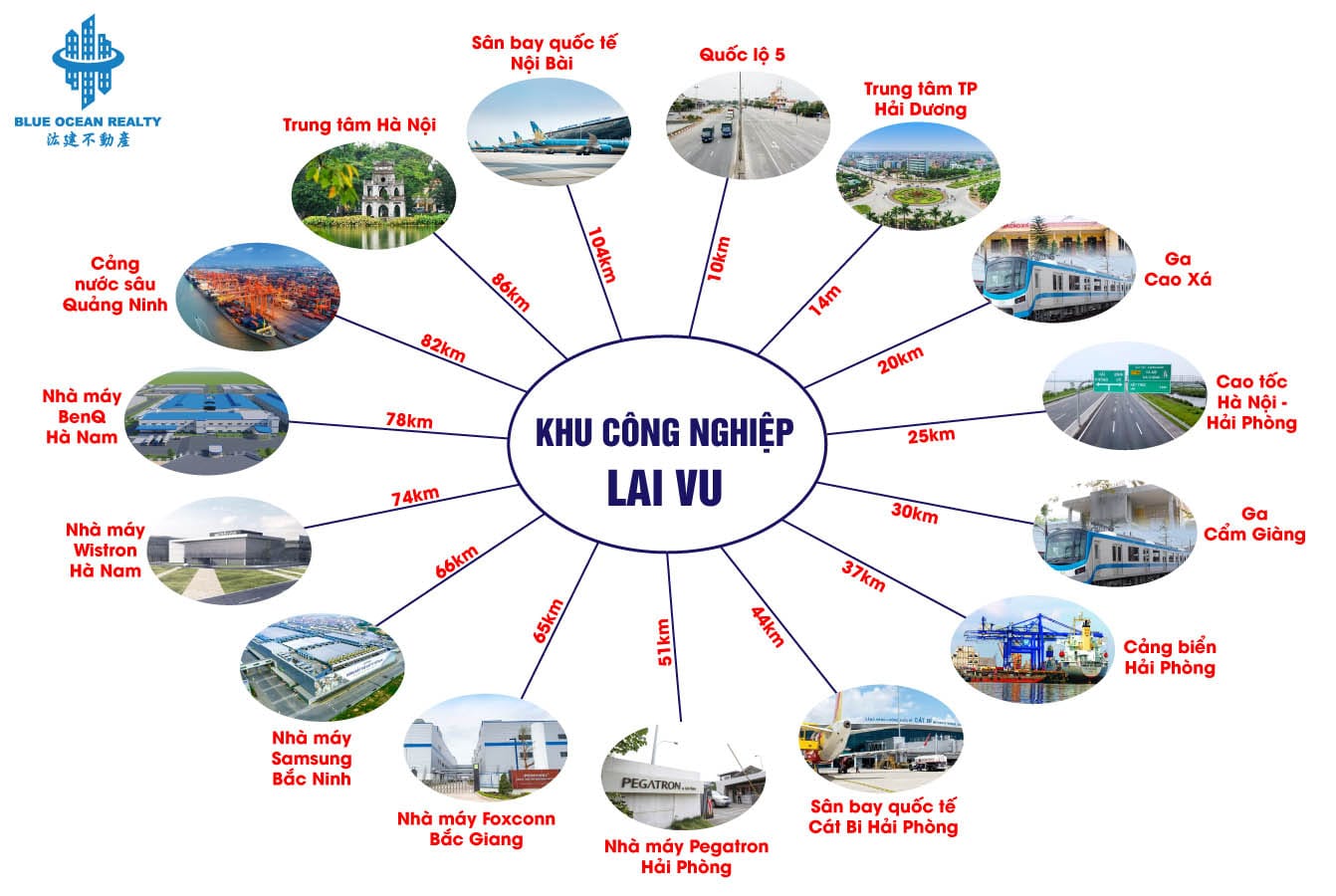Khu công nghiệp Lai Vu tỉnh Hải Dương