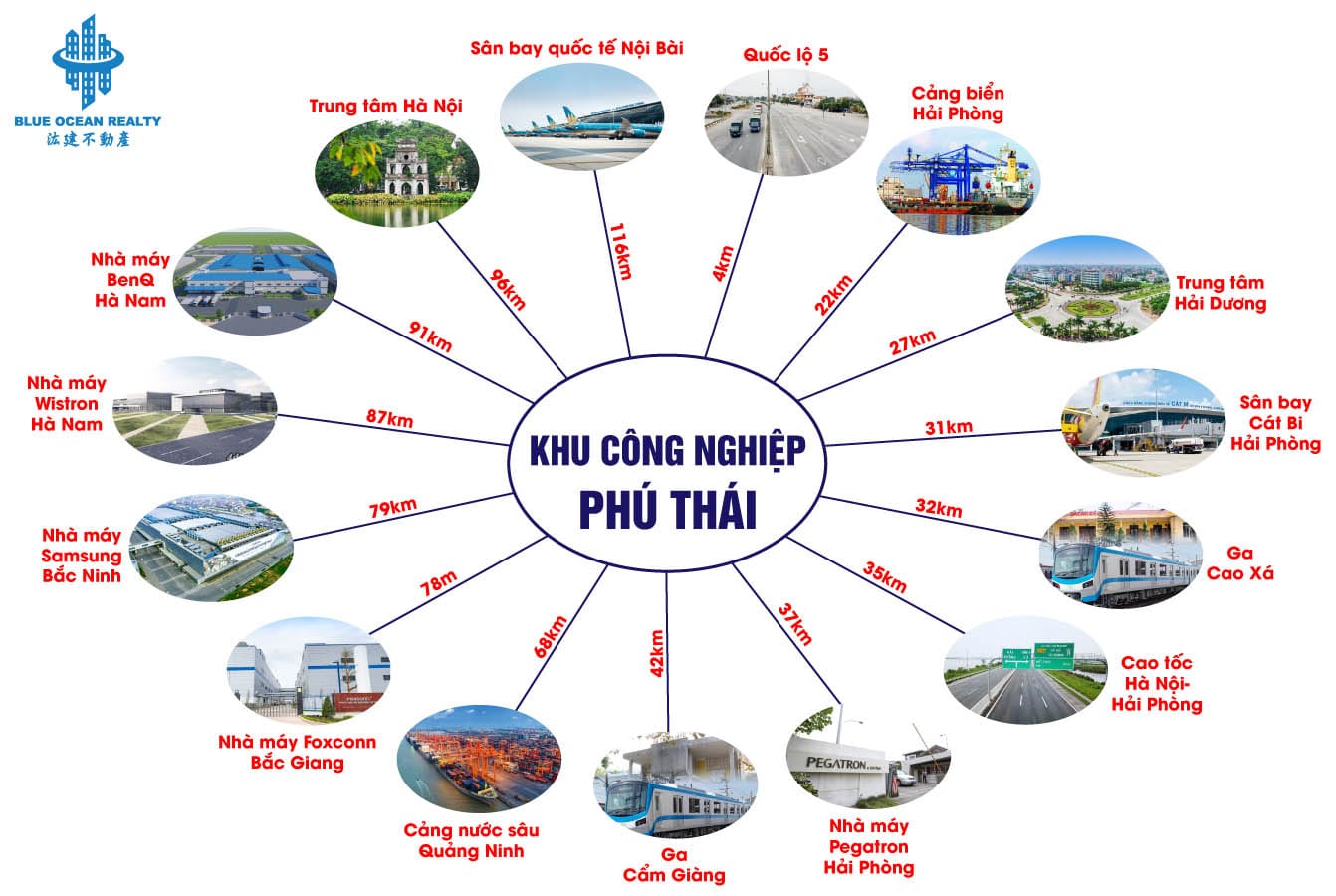 Khu công nghiệp Phú Thái tỉnh Hải Dương