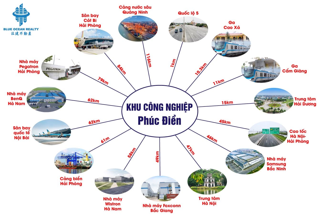 Khu công nghiệp Phúc Điền - Hải Dương