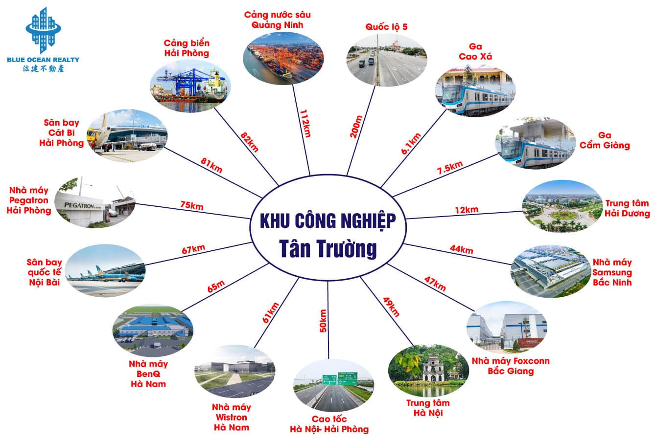 Khu công nghiệp Tân Trường tỉnh Hải Dương