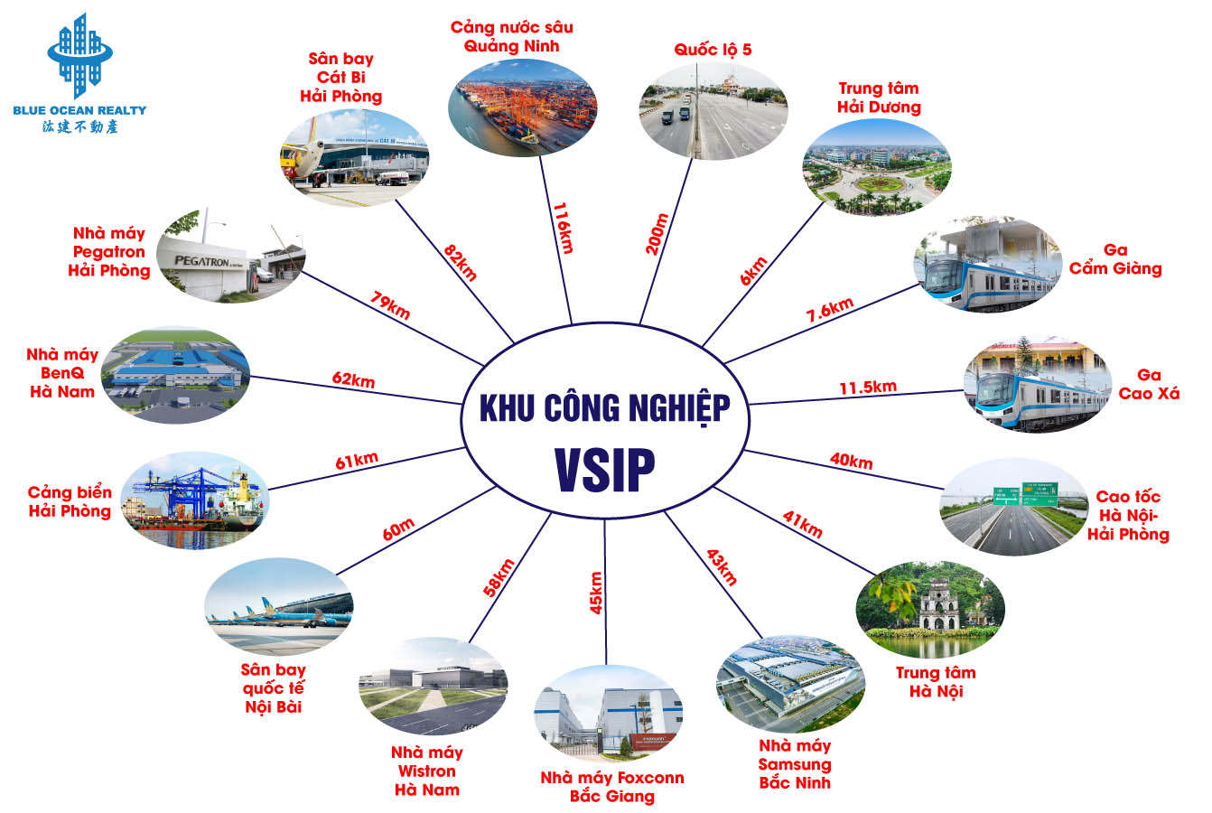 Khu công nghiệp VSIP- Cẩm Giàng- Hải Dương