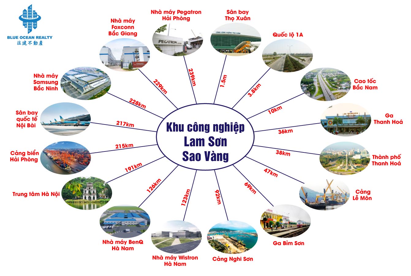 Khu công nghiệp Lam Sơn Sao Vàng Thanh Hoá