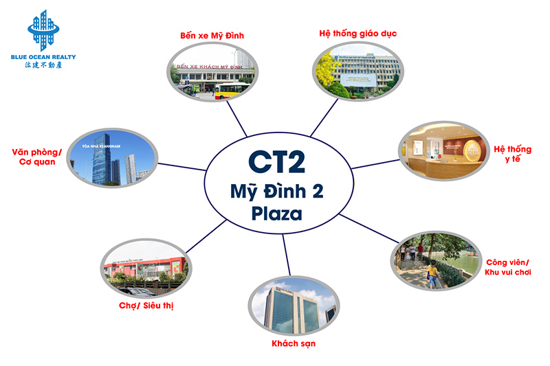 Bán CHCC CT2 Mỹ đình 2 Plaza 77.67m2 S020
