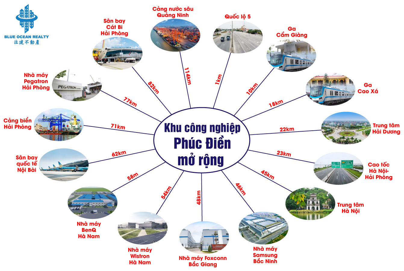 KCN Phúc Điền mở rộng của tỉnh Hải Dương