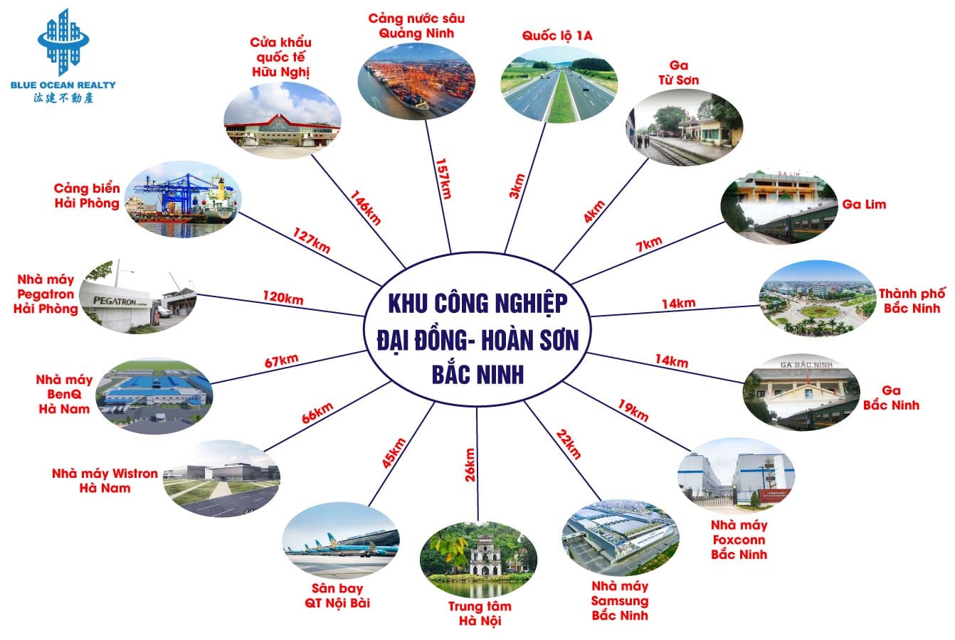 Khu công nghiệp Đại Đồng- Hoàn Sơn tỉnh Bắc Ninh