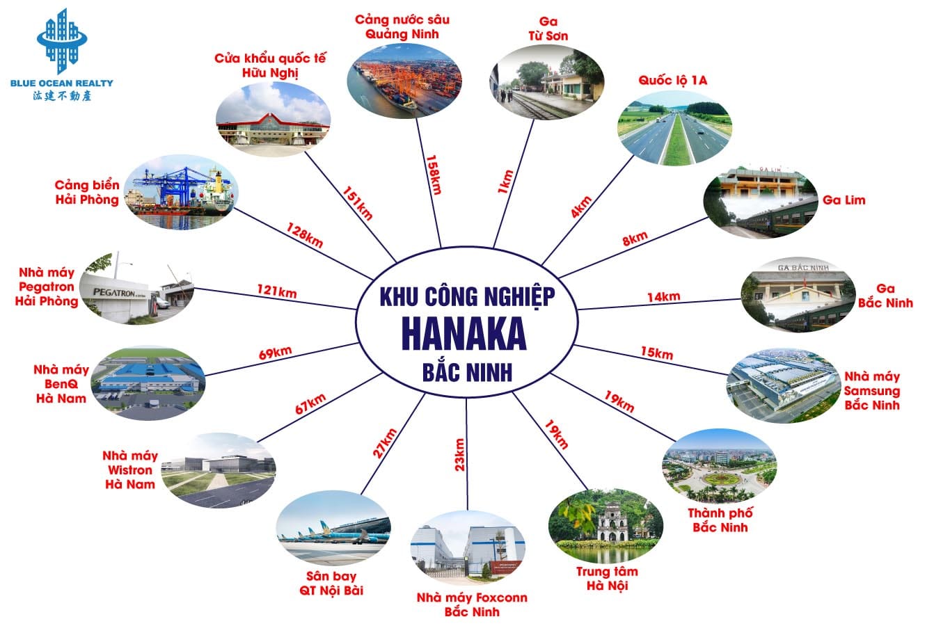 Khu công nghiệp Hanaka tỉnh Bắc Ninh