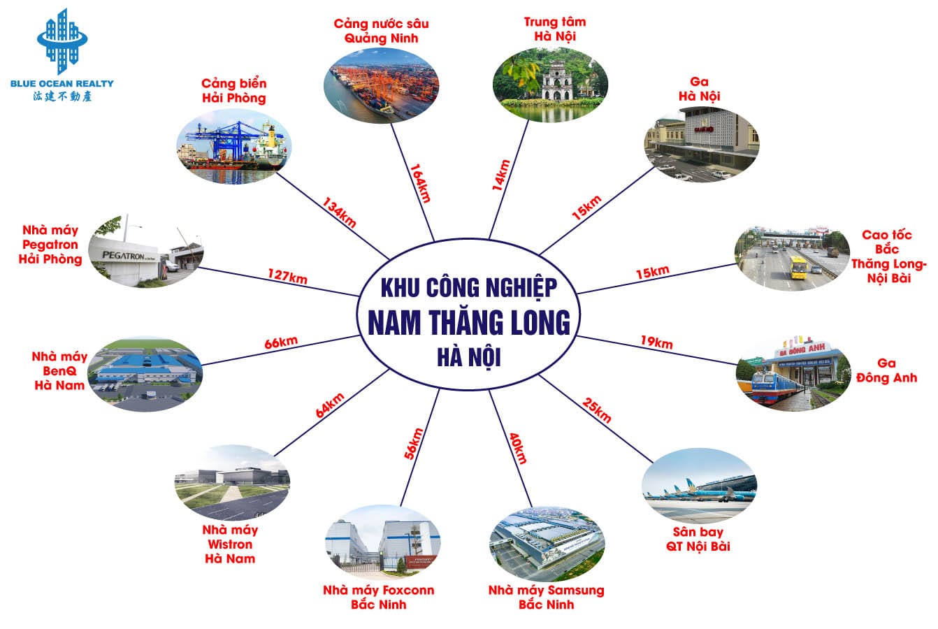 Khu công nghiệp Nam Thăng Long - Hà Nội