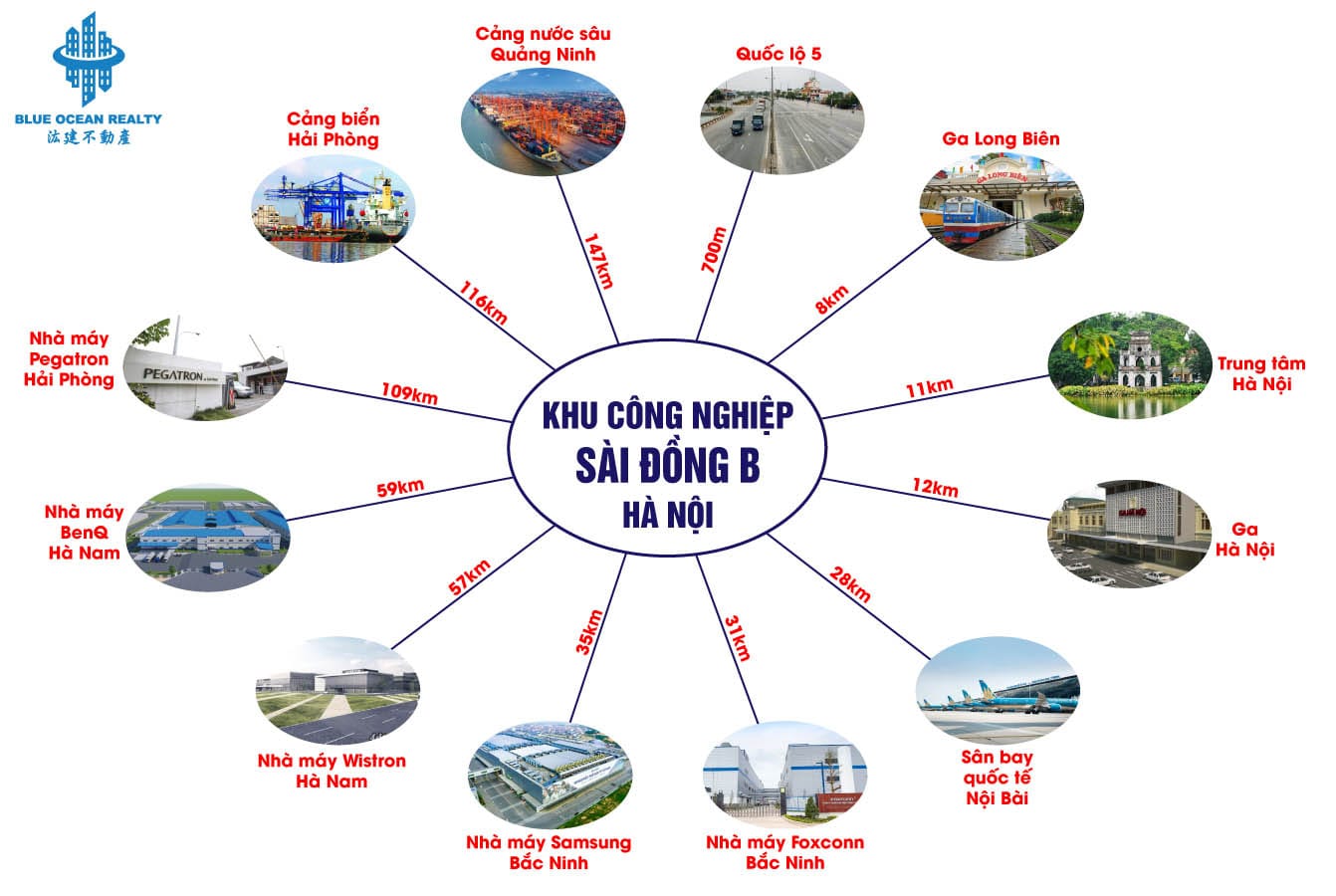 Khu công nghiệp Sài Đồng B - Hà Nội