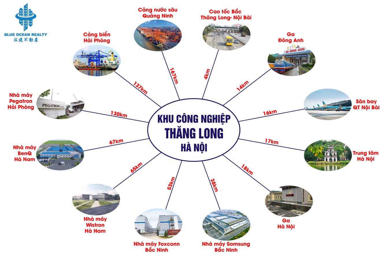Khu công nghiệp (KCN) Thăng Long - Hà Nội