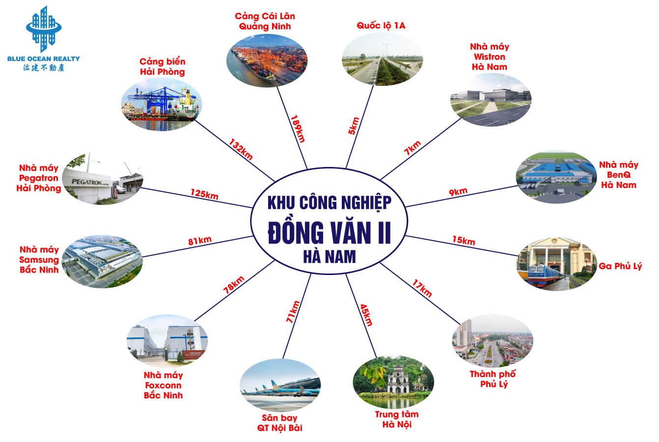 Khu công nghiệp Đồng Văn II tỉnh Hà Nam
