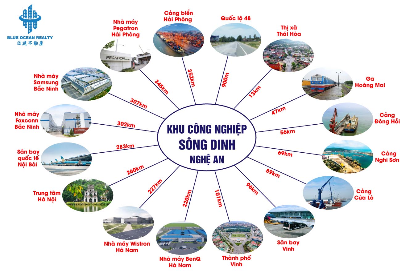 Khu công nghiệp (KCN) Sông Dinh - Nghệ An