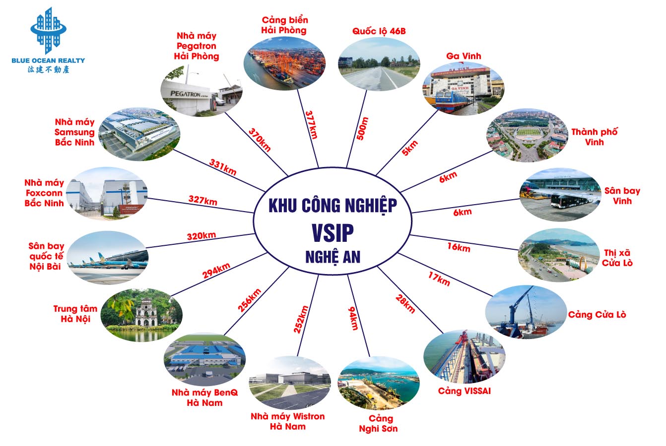 Khu công nghiệp (KCN) VSIP tỉnh Nghệ An