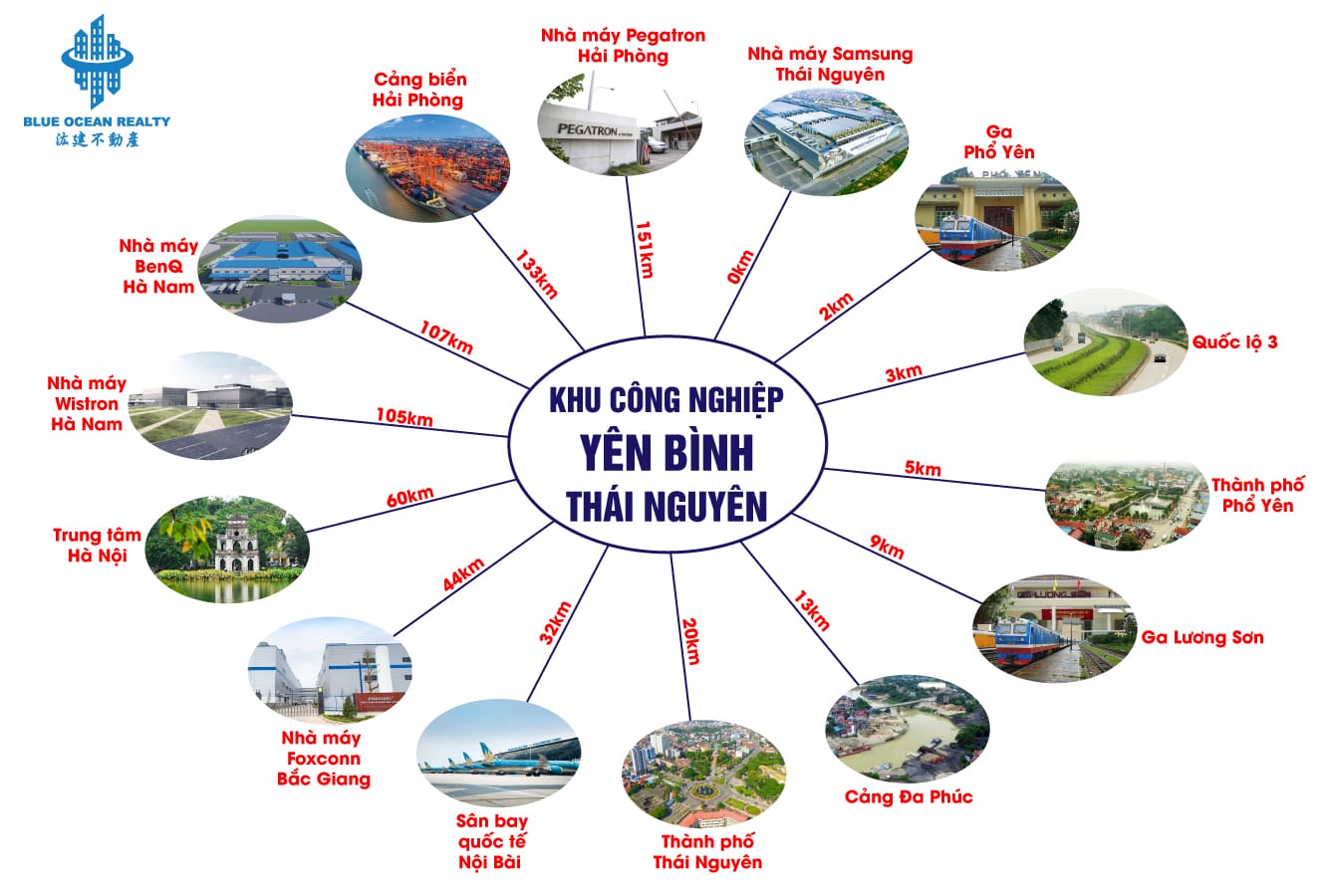 Khu công nghiệp (KCN) Yên Bình-Thái Nguyên
