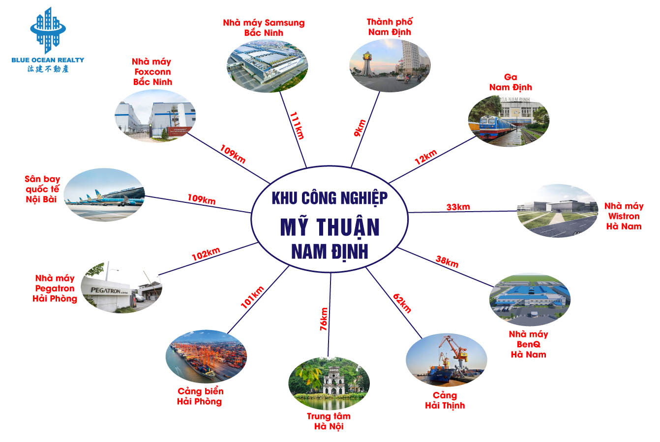 Khu công nghiệp (KCN) Mỹ Thuận - Nam Định