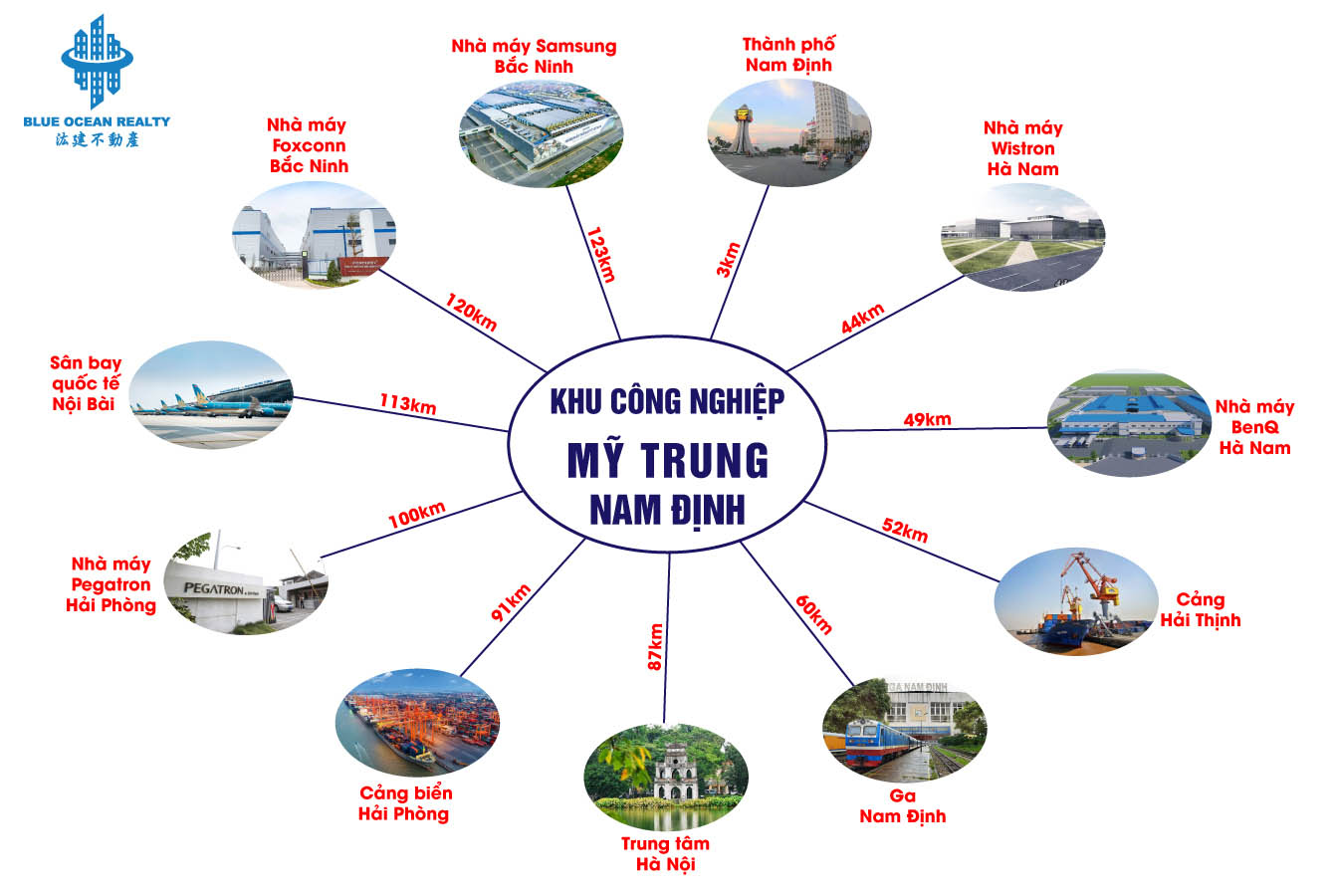 Khu công nghiệp (KCN) Mỹ Trung - Nam Định