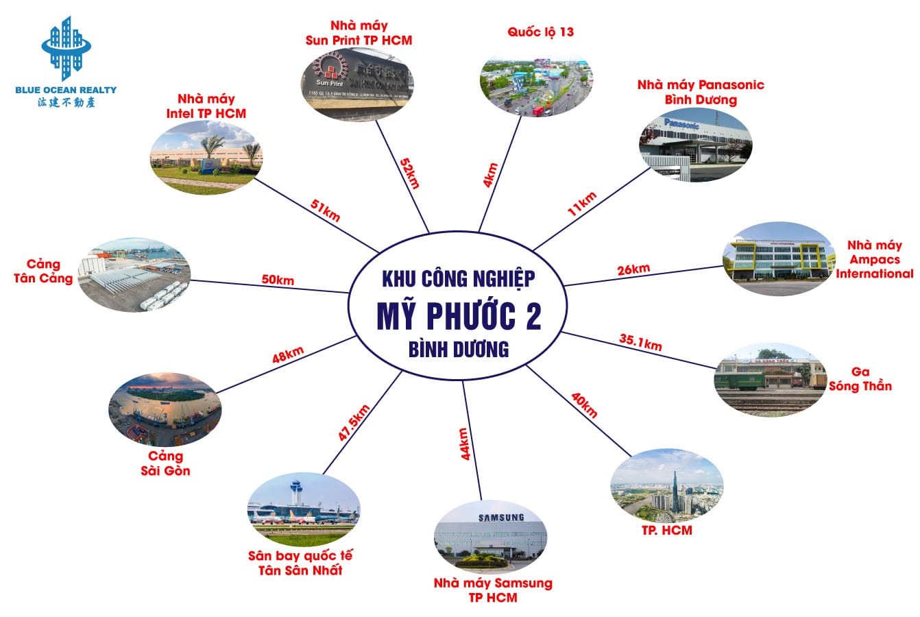 Khu công nghiệp Mỹ Phước 2 tỉnh Bình Dương
