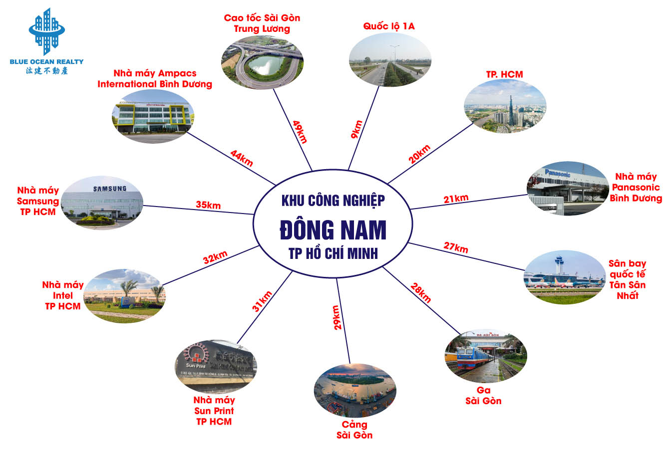 Khu công nghiệp Đông Nam - TP Hồ Chí Minh