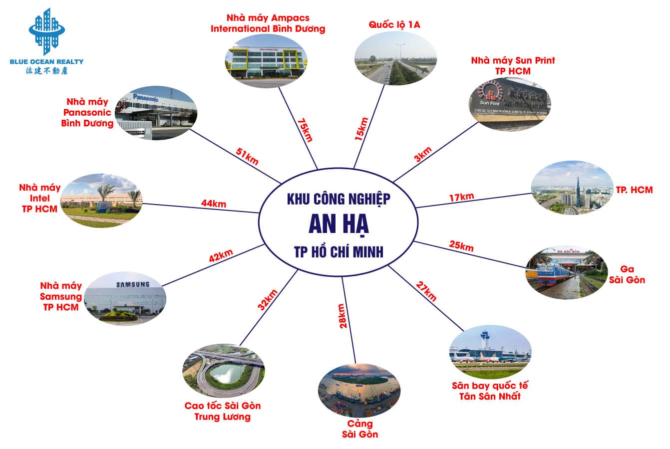Khu công nghiệp (KCN) An Hạ - TP Hồ Chí Minh