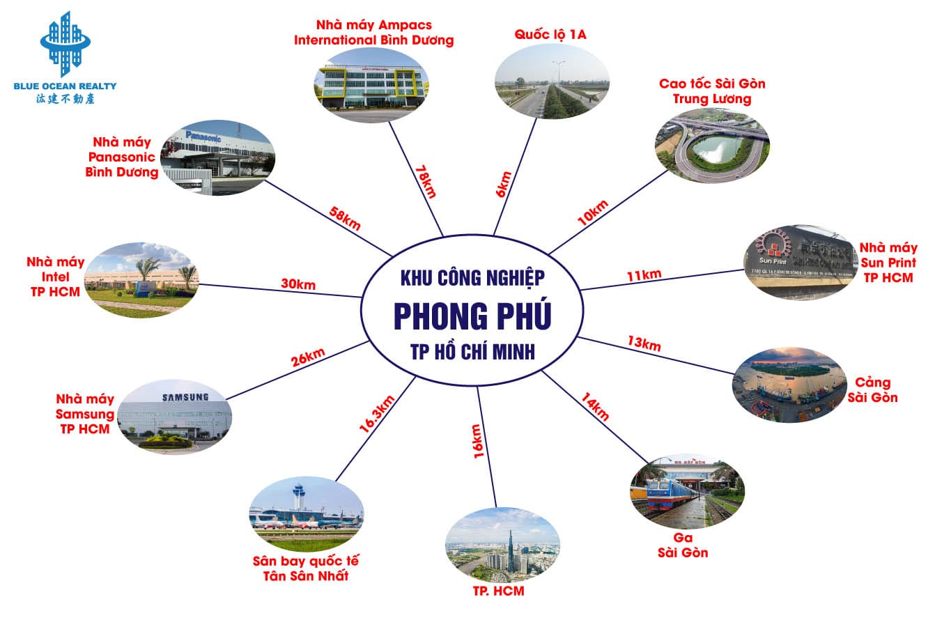 Khu công nghiệp (KCN) Phong Phú – TP HCM