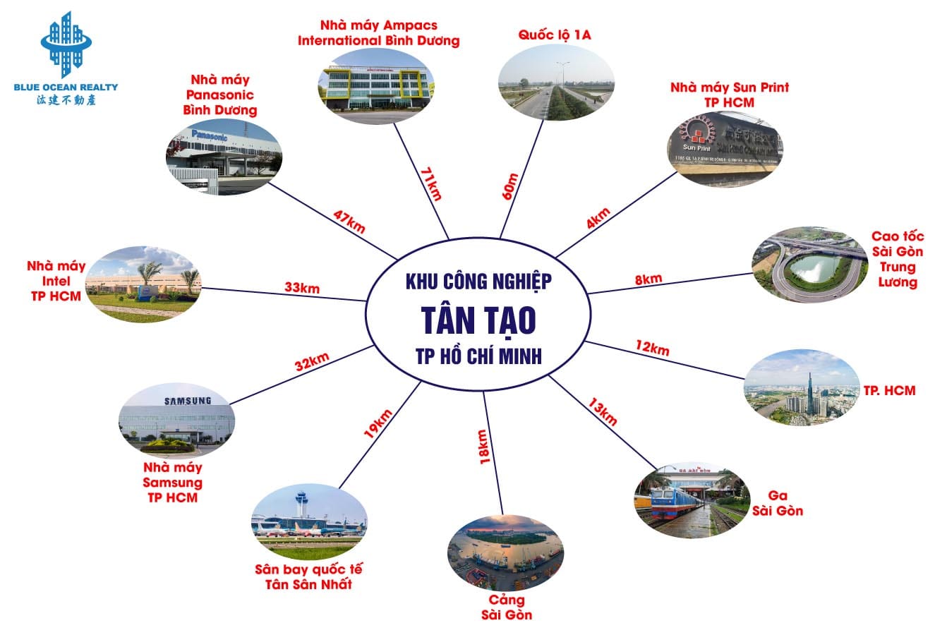 Khu công nghiệp (KCN) Tân Tạo – TP HCM
