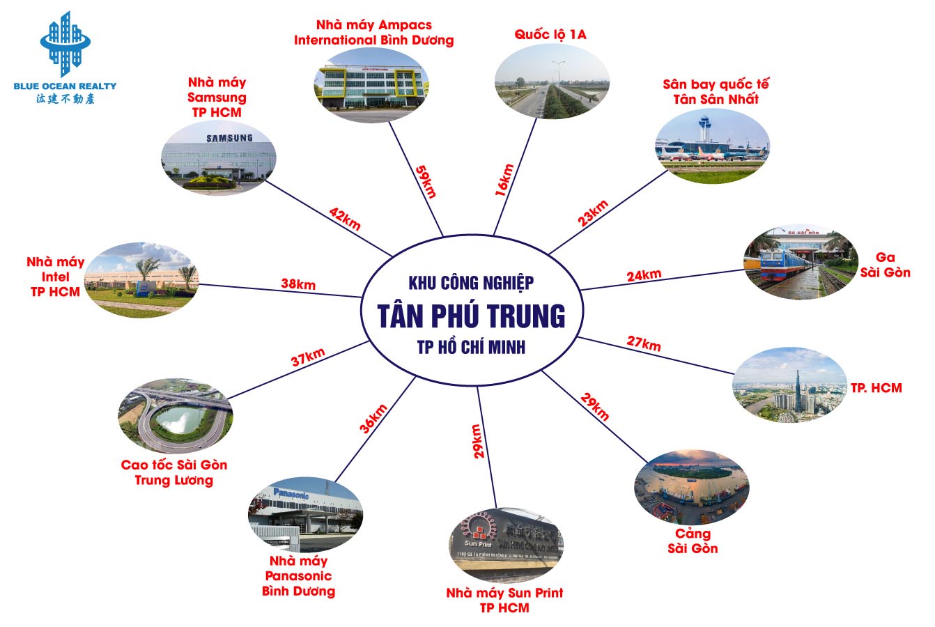 Khu công nghiệp Tân Phú Trung - TP HCM
