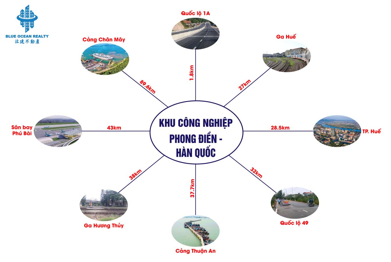 Khu công nghiệp Phong Điền - Hàn Quốc tỉnh Thừa Thiên Huế