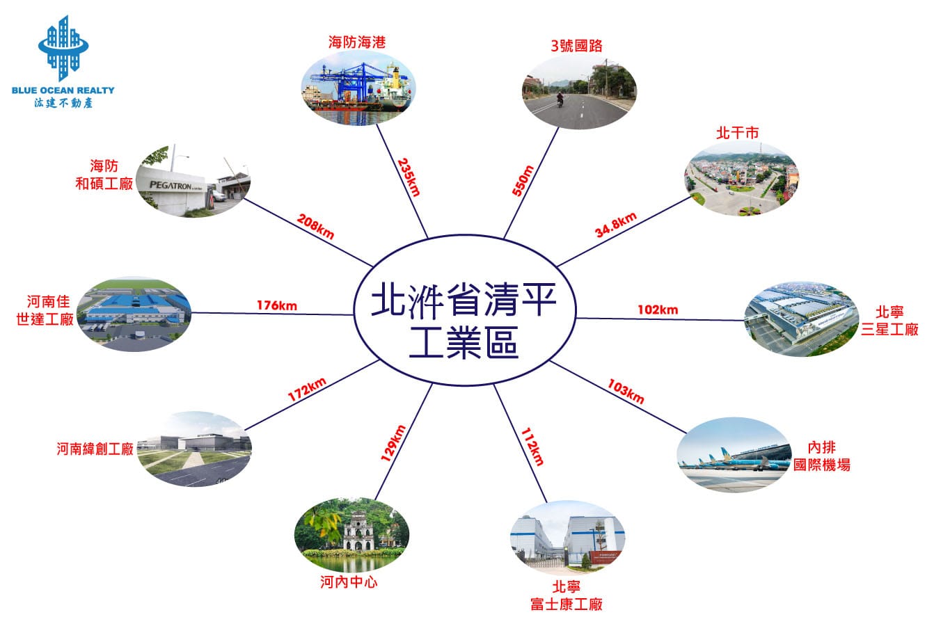 北𣴓省清平 工業區