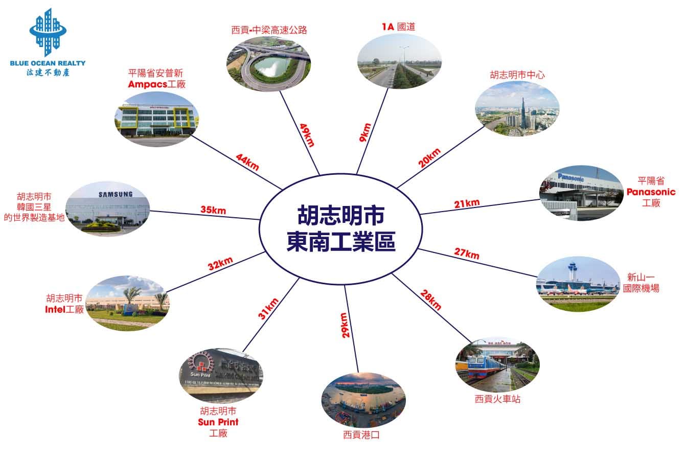胡志明市-東南工業區