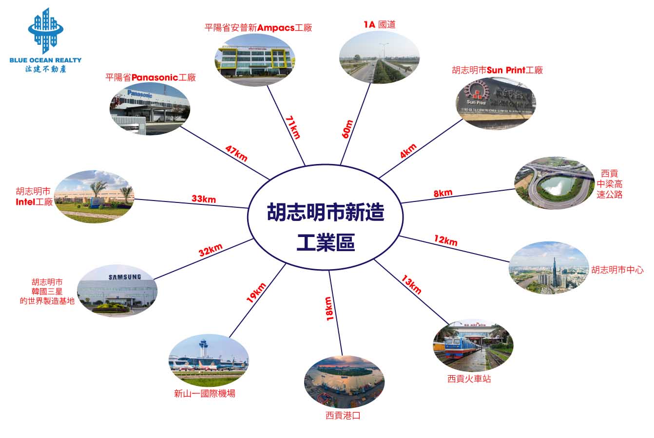 胡志明市新造工業區