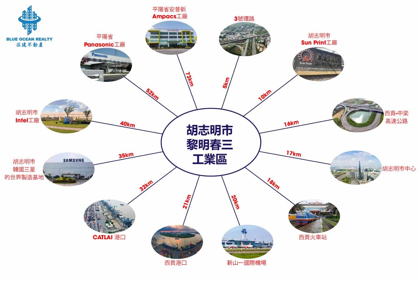胡志明市黎明春三工業區