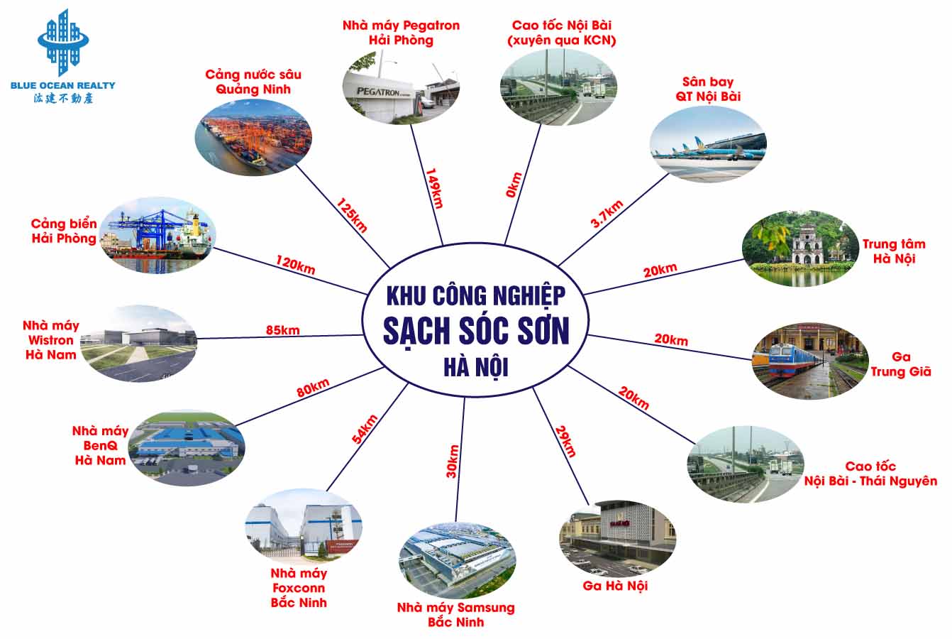 Khu công nghiệp sạch Sóc Sơn - Hà Nội