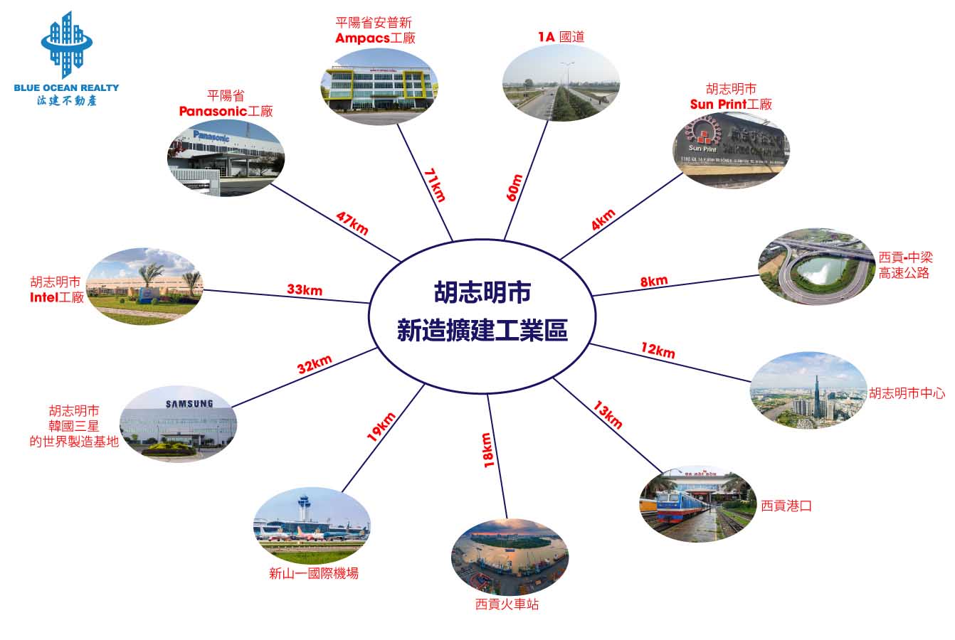 胡志明市新造擴建工業區