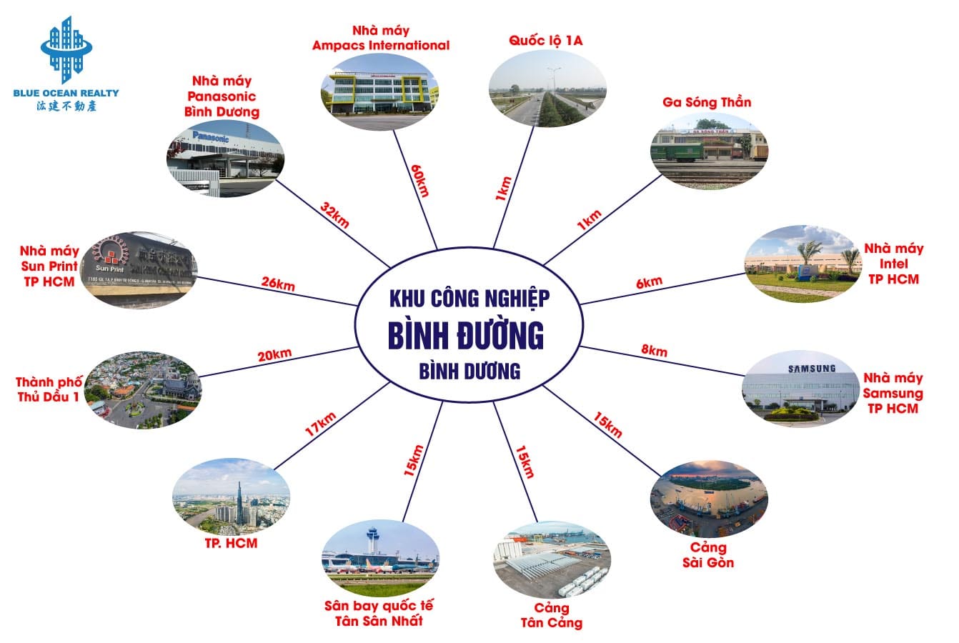 Khu công nghiệp (KCN) Bình Đường - Bình Dương