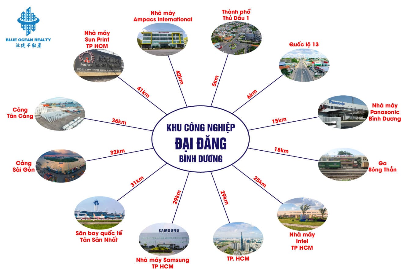 Khu công nghiệp (KCN) Đại Đăng - Bình Dương