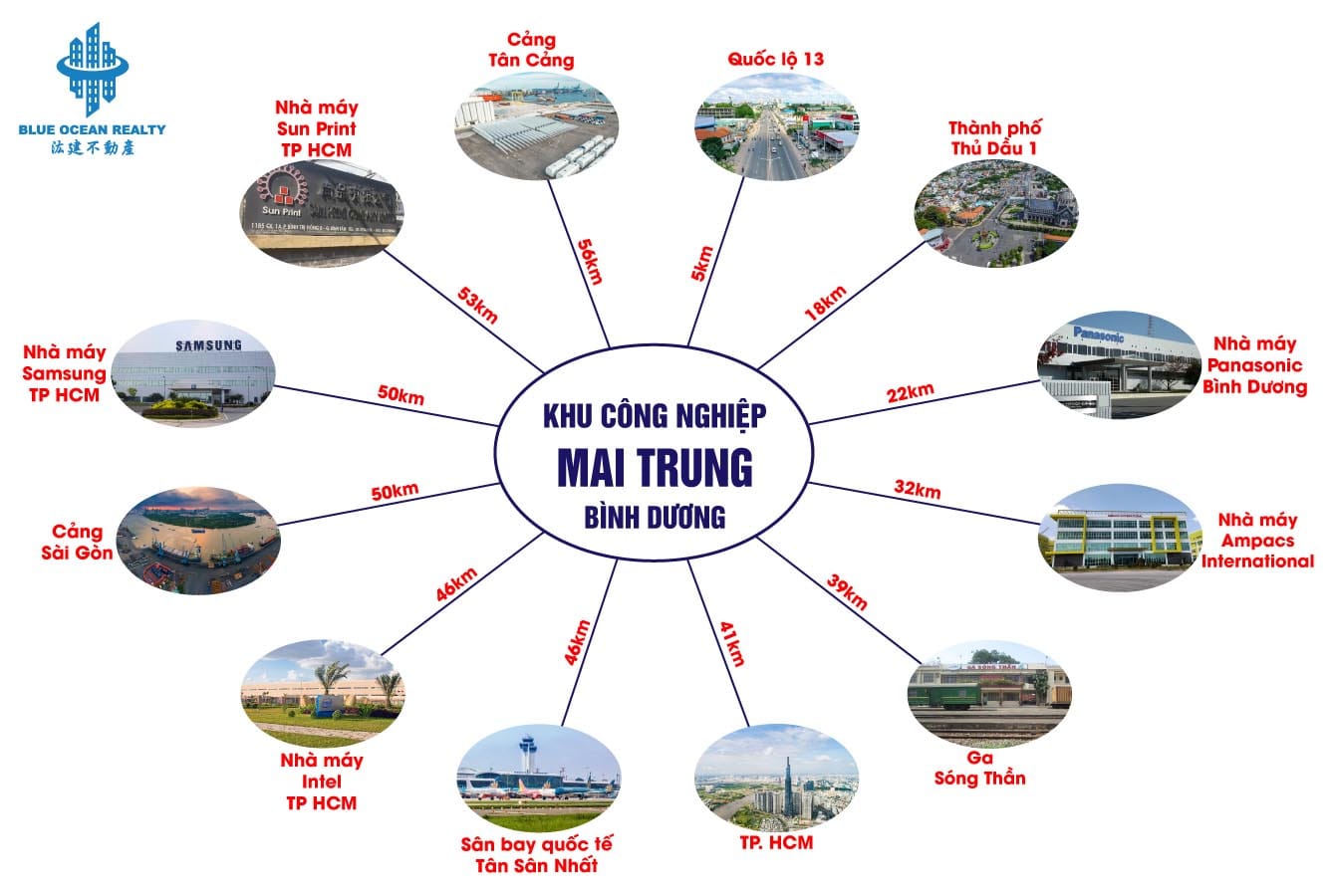 Khu công nghiệp (KCN) Mai Trung - Bình Dương
