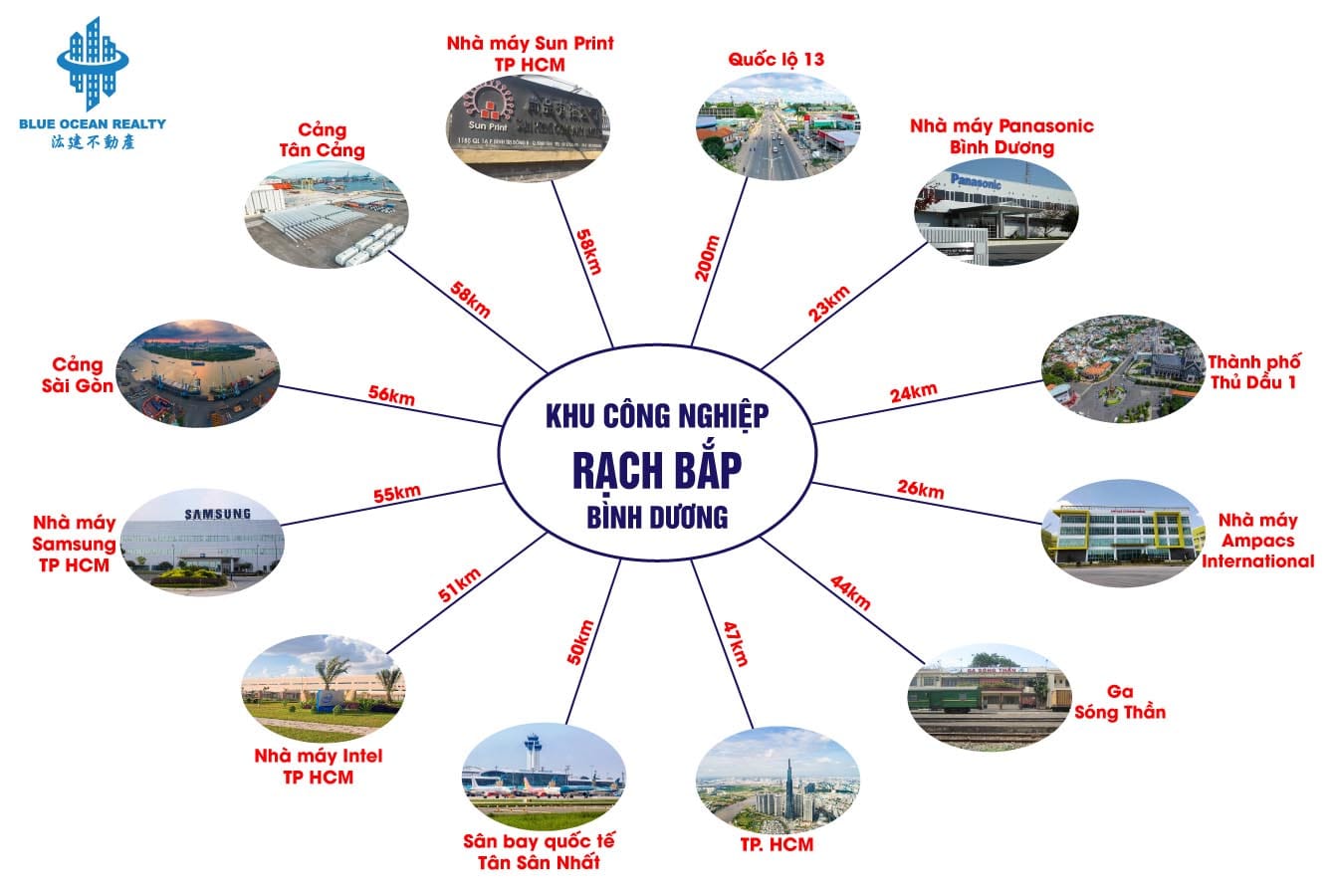 Khu công nghiệp (KCN) Rạch Bắp Bình Dương
