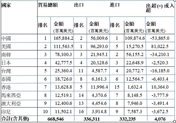 買地設廠投資 - 外資企業投資越南須知