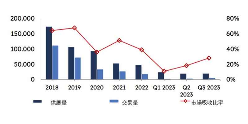 2024年越南不動產 - 2023年越南不動產市場 全面概況與分析