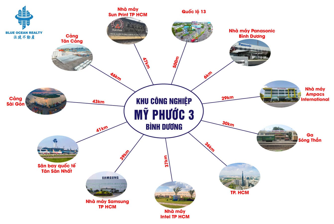 Khu công nghiệp Mỹ Phước 3 tỉnh Bình Dương