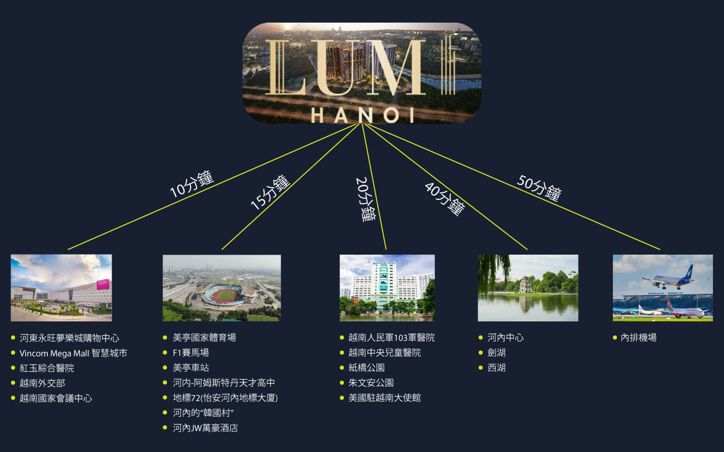 LUMI HANOI - 河內市西邊最值得居住的“光亮之城”