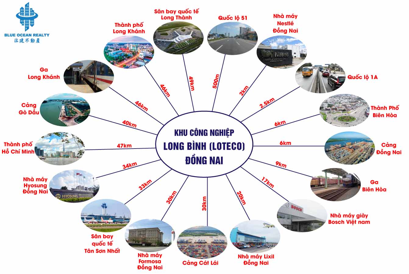 Khu công nghiệp Long Bình (LOTECO) - Đồng Nai
