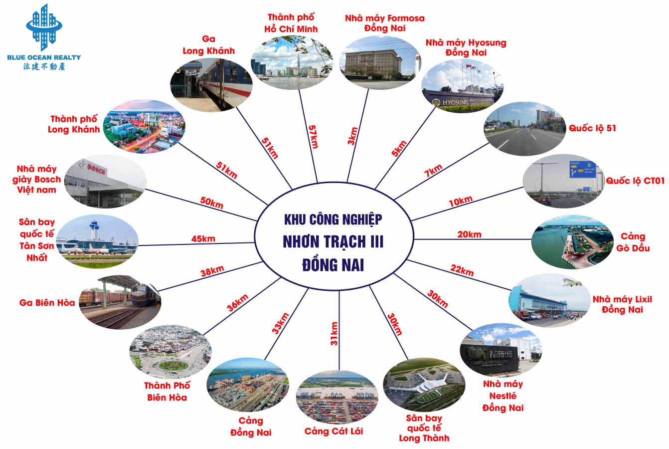 Khu Công nghiệp Nhơn Trạch III - Đồng Nai