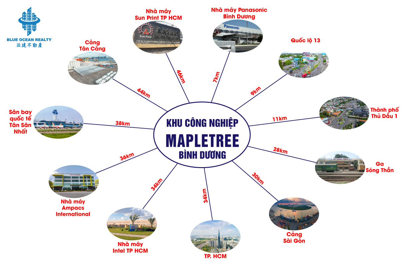 Khu công nghiệp Mapletree Bình Dương