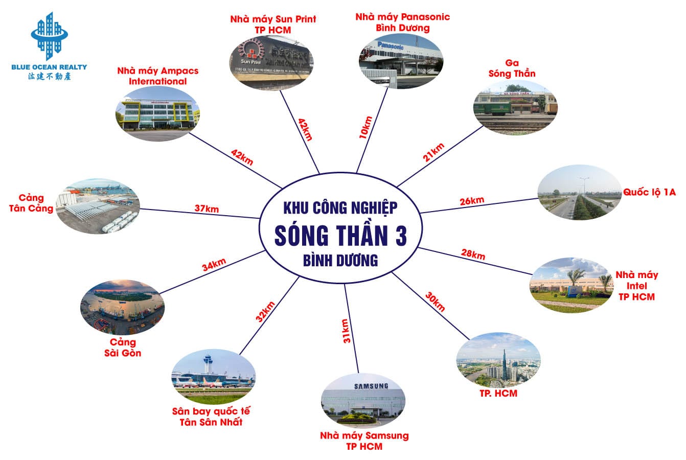 Khu công nghiệp Sóng Thần 3 tỉnh Bình Dương