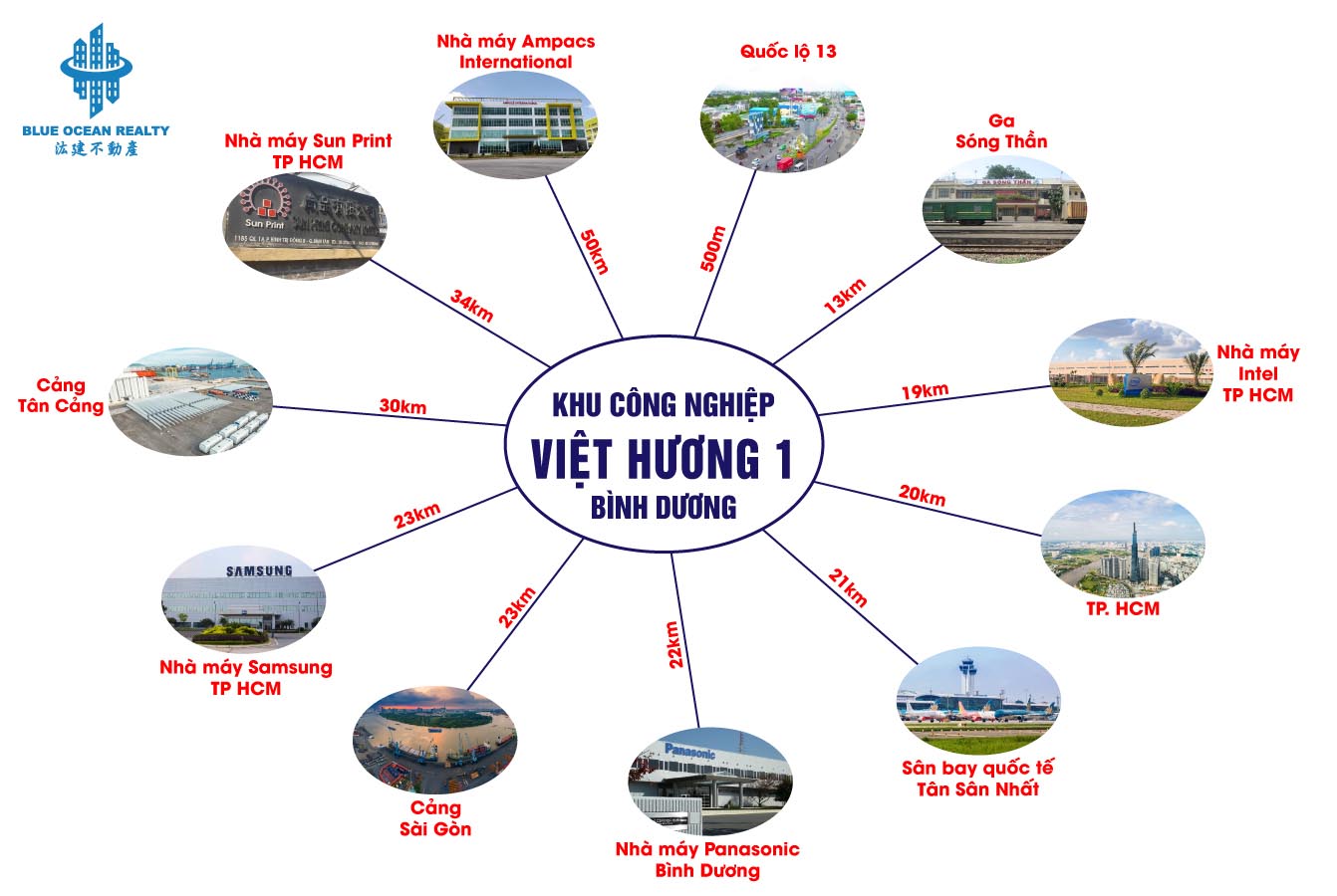 Khu công nghiệp Việt Hương 1 - Bình Dương