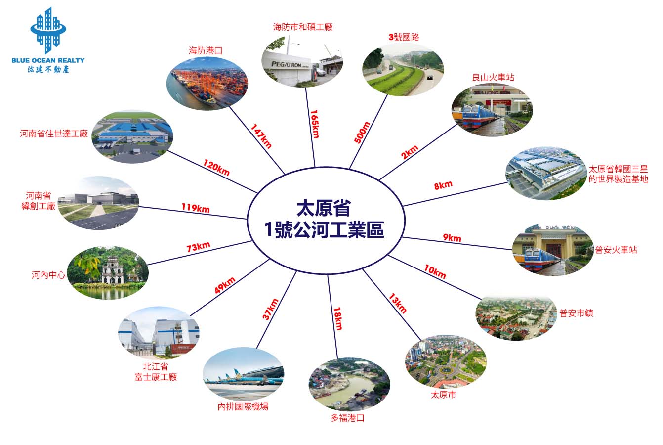 1號公河工業區-太原省