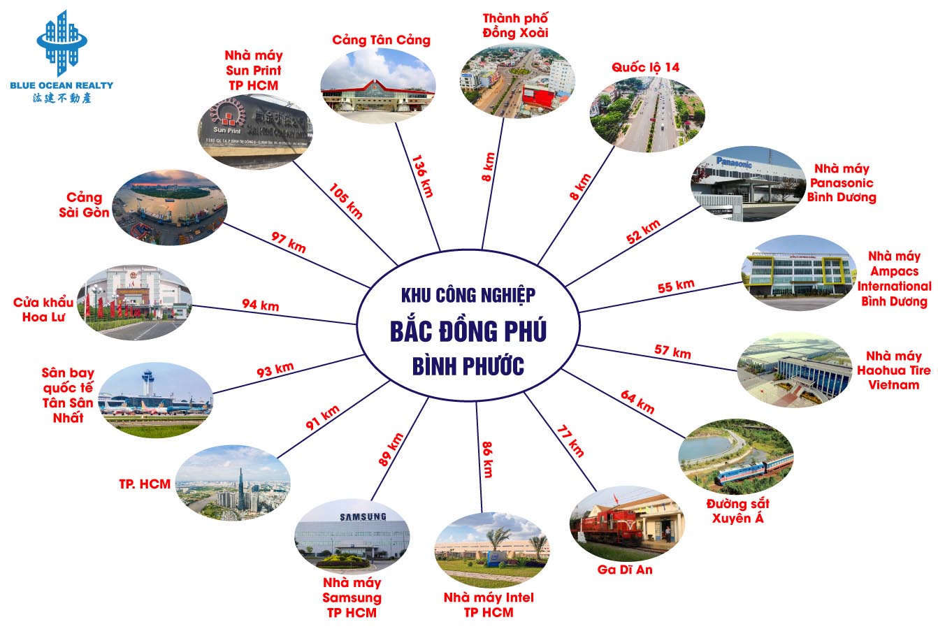 Khu công nghiệp Bắc Đồng Phú - Bình Phước