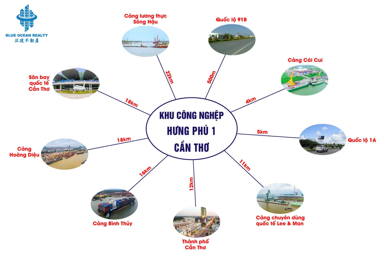 Khu công nghiệp Hưng Phú 1 Thành phố Cần Thơ